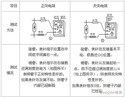 晶体二极管的特性、测试方法及关键参数详解