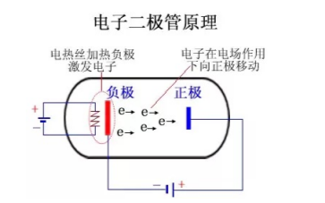 轻松辨别 晶体二极管正负极的标识与方法