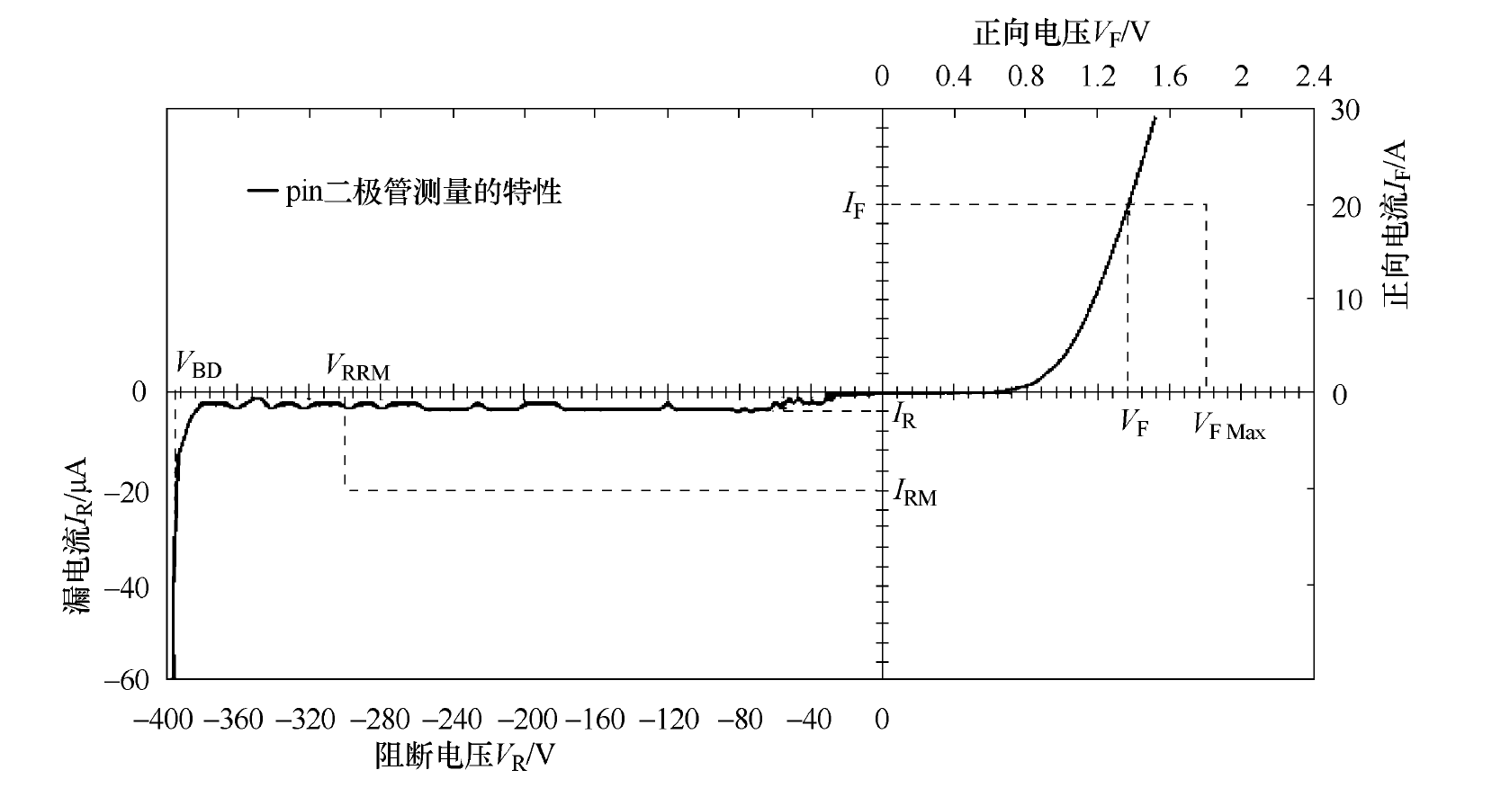 先导与势垒 PIN二极管中的 I 层角色透视
