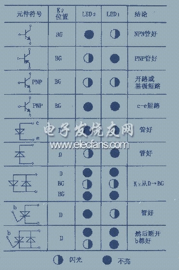 二极管、三极管在线快速测试器电路设计 - 21ic中国电子网